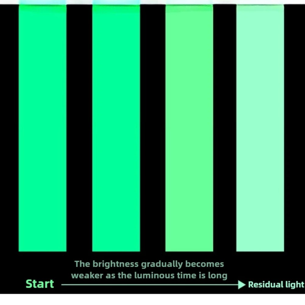 เทปเรืองแสงในที่มืด สติกเกอร์เ - Emergency Exit Sign บทวิจารณ์และราคา